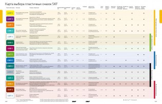 Подшипник Пластичные смазки SKF Пластичная смазка LGMT 2/0,4 по выгодным ценам Химки